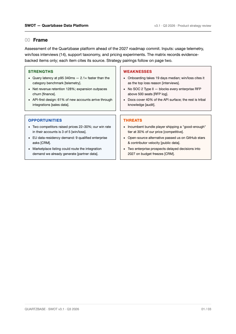 Tech minimalist swot analysis